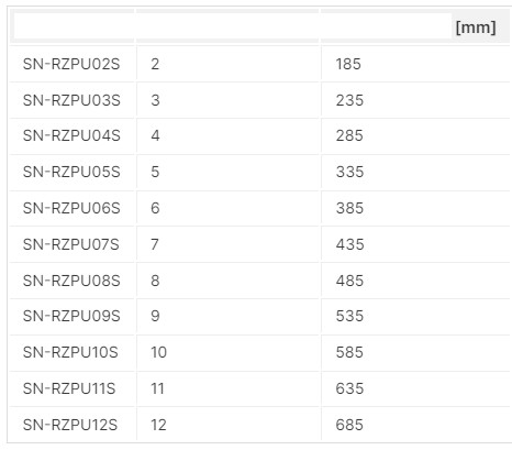 Osztó-Gyűjtő áramlásmérővel, Fr, inox  7 körös