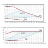Ferro 25/4-130, keringetőszivattyú, fűtésre (0604W)