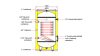 Indirekt tároló, álló, 300l kerek, 1 hőcserélővel (3,17m2), HP BOT 300*