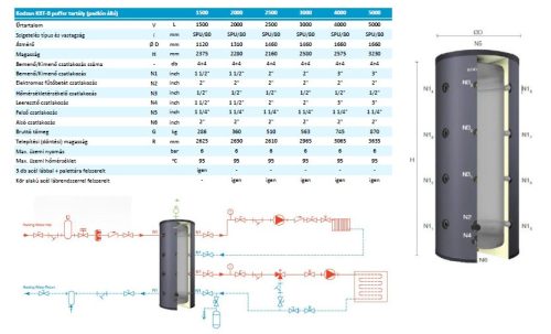 Kodsan fűtés-hűtés puffertartály, hőcserélő nélkül, szig., 2000l álló*