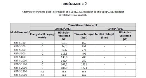 Kodsan fűtés-hűtés puffertartály, hőcserélő nélkül, szig., 1500l álló*