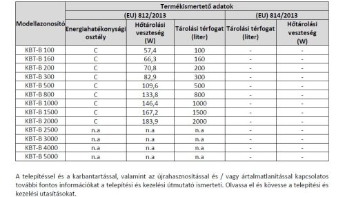 Kodsan fűtés-hűtés puffertartály, hőcserélő nélkül, szig., 1500l álló*