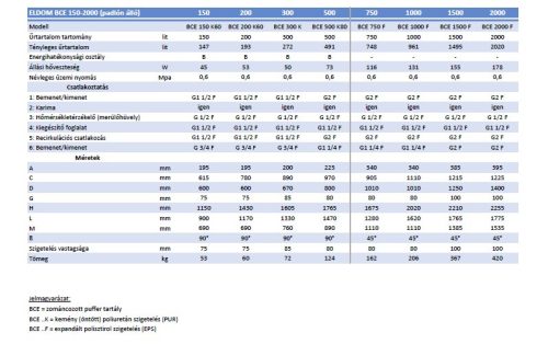 BCE fűtés-hűtés puffertartály, hőcserélő nélkül, szigeteléssel, 150 l álló*
