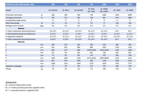 BC fűtés puffertartály, hőcserélő nélkül, szigeteléssel, 500 l álló*