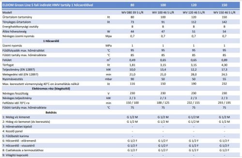 Indirekt tároló, fali, 80l kerek, jobbos kivitel, 1 hőcserélővel, 2kW Eldom SR*