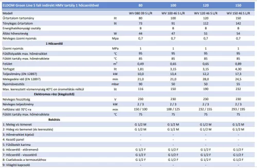 Indirekt tároló, fali, 120l kerek, balos kivitel, 1 hőcserélővel, 3kW Eldom SL*