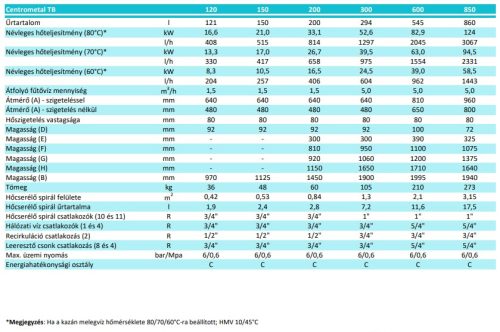 Indirekt tároló, álló, inox, 120l kerek, 1 hőcserélővel, Centrometal