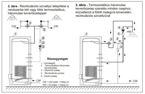 Indirekt tároló, álló, inox, 120l kerek, 1 hőcserélővel, Centrometal