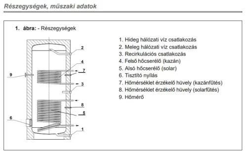 Indirekt tároló, álló, inox, 600l kerek, 2 hőcserélővel, Centrometal