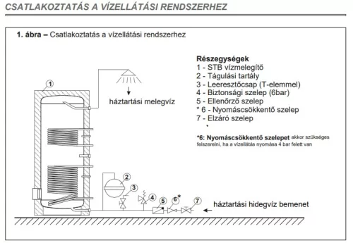 Indirekt tároló, álló, inox, 600l kerek, 2 hőcserélővel, Centrometal