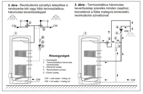 Indirekt tároló, álló, inox, 600l kerek, 2 hőcserélővel, Centrometal