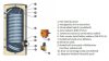 Indirekt tároló, álló, 150l kerek, 1 hőcserélő, hőszivattyúhoz, Sunsystem*