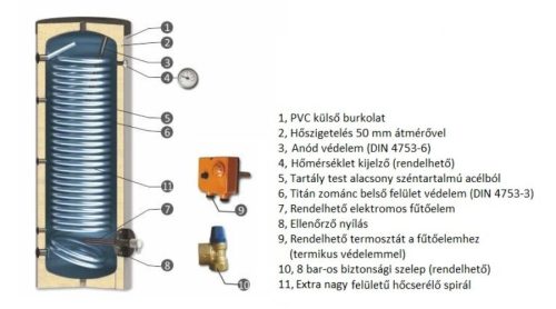 Indirekt tároló, álló, 300l kerek, 1 hőcserélő, hőszivattyúhoz, Sunsystem*