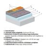 Elektromos padlófűtés fűtőkábel hidegburkolathoz, 18 W/m  18,5m/tekercs, Falcon