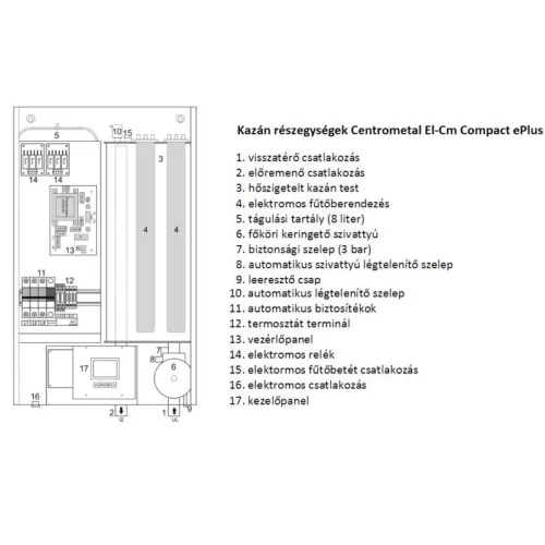 Centrometal El-Cm ePlus  4,5 kW elektromos kazán központi fűtéshez, fali*