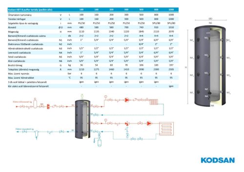 Kodsan fűtés-hűtés puffertartály, hőcserélő nélkül, szig., 1000l álló*