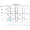 Ferro 25/60-130, keringetőszivattyú, ivóvízre (0204W)