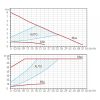Ferro 32/8-180, keringetőszivattyú, fűtésre (0607W)