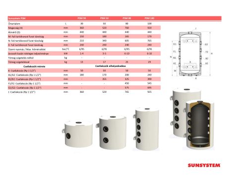 Sunsystem fűtési puffertartály szigeteléssel hőszivattyúhoz, PSM W  50*