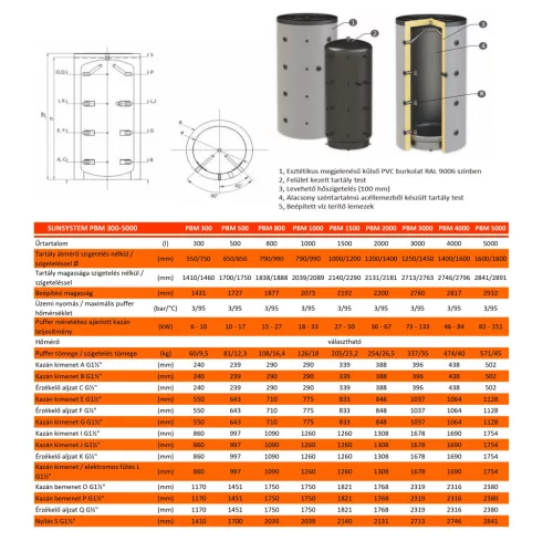 Sunsystem fűtés puffertartály, hőcserélő nélkül, szigeteléssel, PBM  500*